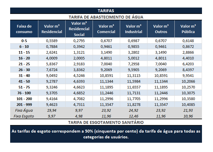 Tabela Matriz Tarifária 2024