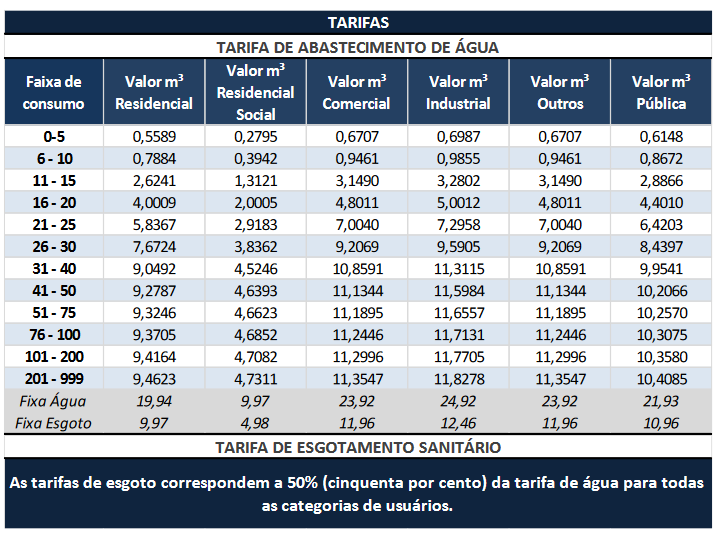 tabela_modelo_da_nova_matriz_tarifária.png