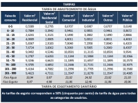 RESOLUÇÃO DE FISCALIZAÇÃO E REGULAÇÃO – ARISB-MG Nº 301, DE 31 DE AGOSTO DE 2024.